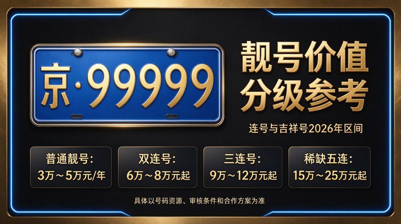 2026年北京京牌出租价格参考